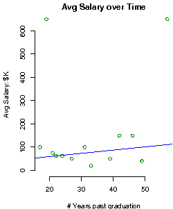 salary columbia alumni over studentsreview sc