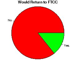 fayetteville technical community college