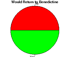 Benedictine College (StudentsReview) - College Reviews Summary, Student