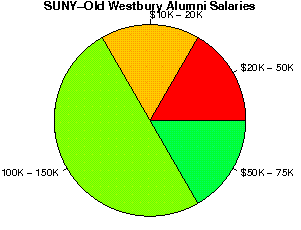 The State University Of New York College Old Westbury Studentsreview Alumni College Reviews And Salaries Job Satisfaction And Comments
