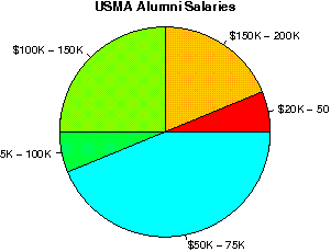 unemployed professors