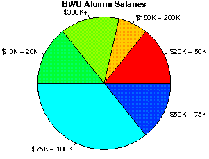 BWU Salaries