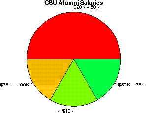 CSU Salaries
