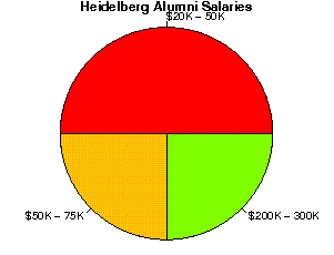 Heidelberg Salaries