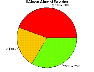 UAkron Salaries
