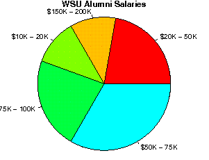 WSU Salaries