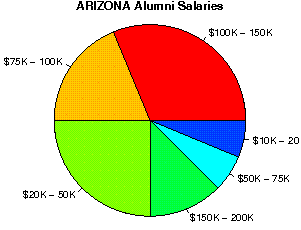 unemployed professors