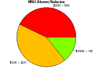 NSU Salaries