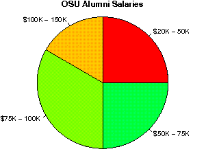 OSU Salaries