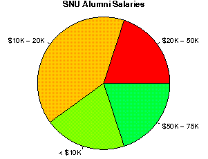 SNU Salaries