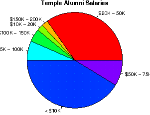 Temple Salaries