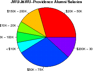 JWU/J&WU-Providence Salaries