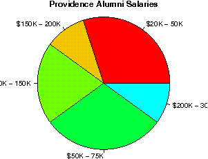 Providence Salaries