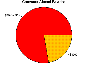 Converse boston salaries outlet