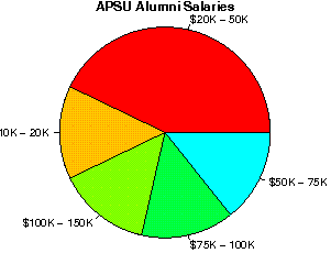 APSU Salaries