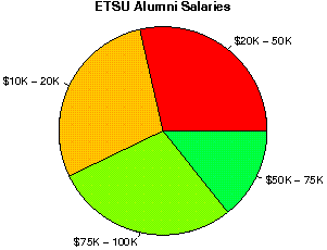 ETSU Salaries