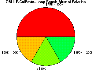 Cal state long beach tuition 2016