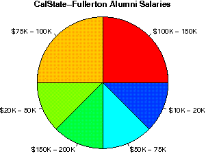 CalState-Fullerton Salaries