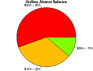 Hollins Salaries