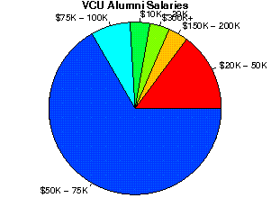 Vcu Mba Salary virginia commonwealth studentsreview alumni Vcu Mba Salary virginia commonwealth studentsreview alumni