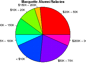 Marquette Mba Salary marquette studentsreview alumni college Marquette Mba Salary marquette studentsreview alumni college