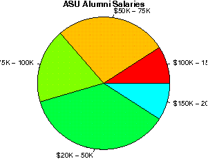 ASU Salaries