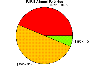 SJSU Salaries
