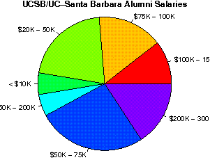 Top Sports Management Programs In California