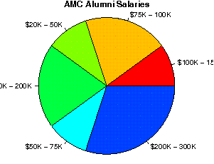 AMC Salaries