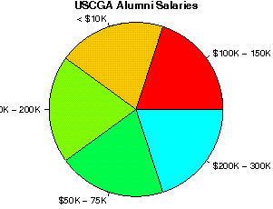 Us Coast Guard Pay Grade Chart