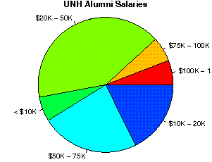 UNH Salaries