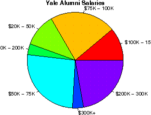 Yale Salaries