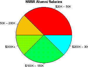 unemployedprofessors review