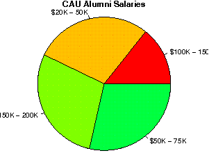 Cau Mba Salary clark atlanta studentsreview alumni college Cau Mba Salary clark atlanta studentsreview alumni college