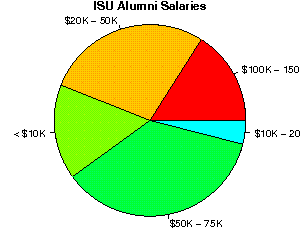 isu salaries studentsreview alumni illinois university state