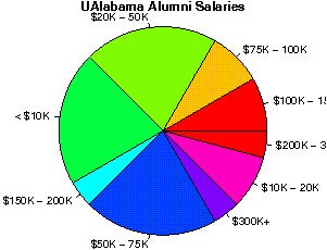 UAlabama Salaries