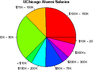 unemployed professors