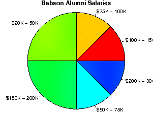 Babson Salaries