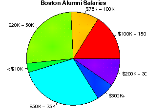 Boston Salaries