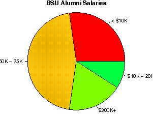 BSU Salaries
