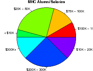 MHC Salaries