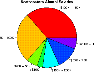 unemployedprofessors review