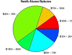 Smith Salaries