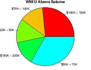 unemployedprofessors review