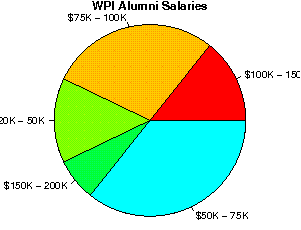 Wpi application deadlines