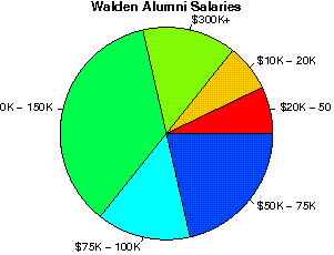 Walden University Tuition >> Walden University (StudentsReview) - Alumni College Reviews and salaries, job satisfaction, and ... Walden University Tuition >> Walden University (StudentsReview) - Alumni College Reviews and salaries, job satisfaction, and ...