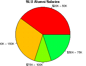 SLU Salaries