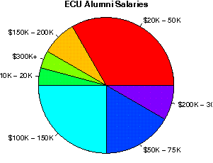East Carolina University (StudentsReview) - Alumni College Reviews and  salaries, job satisfaction, and comments