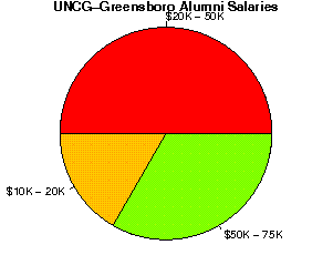 UNCG-Greensboro Salaries