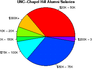 UNC-Chapel Hill Salaries
